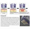 non surgical face lifting
